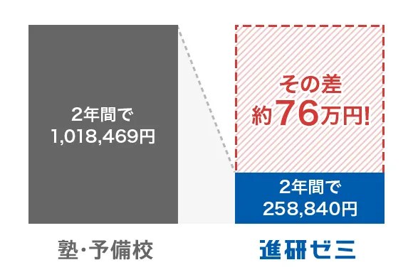 高2講座｜進研ゼミ高校講座｜ベネッセ