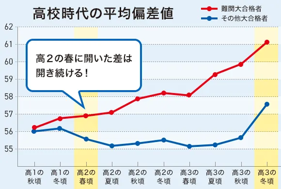 4月から高2生向け】高2講座｜進研ゼミ高校講座｜ベネッセ