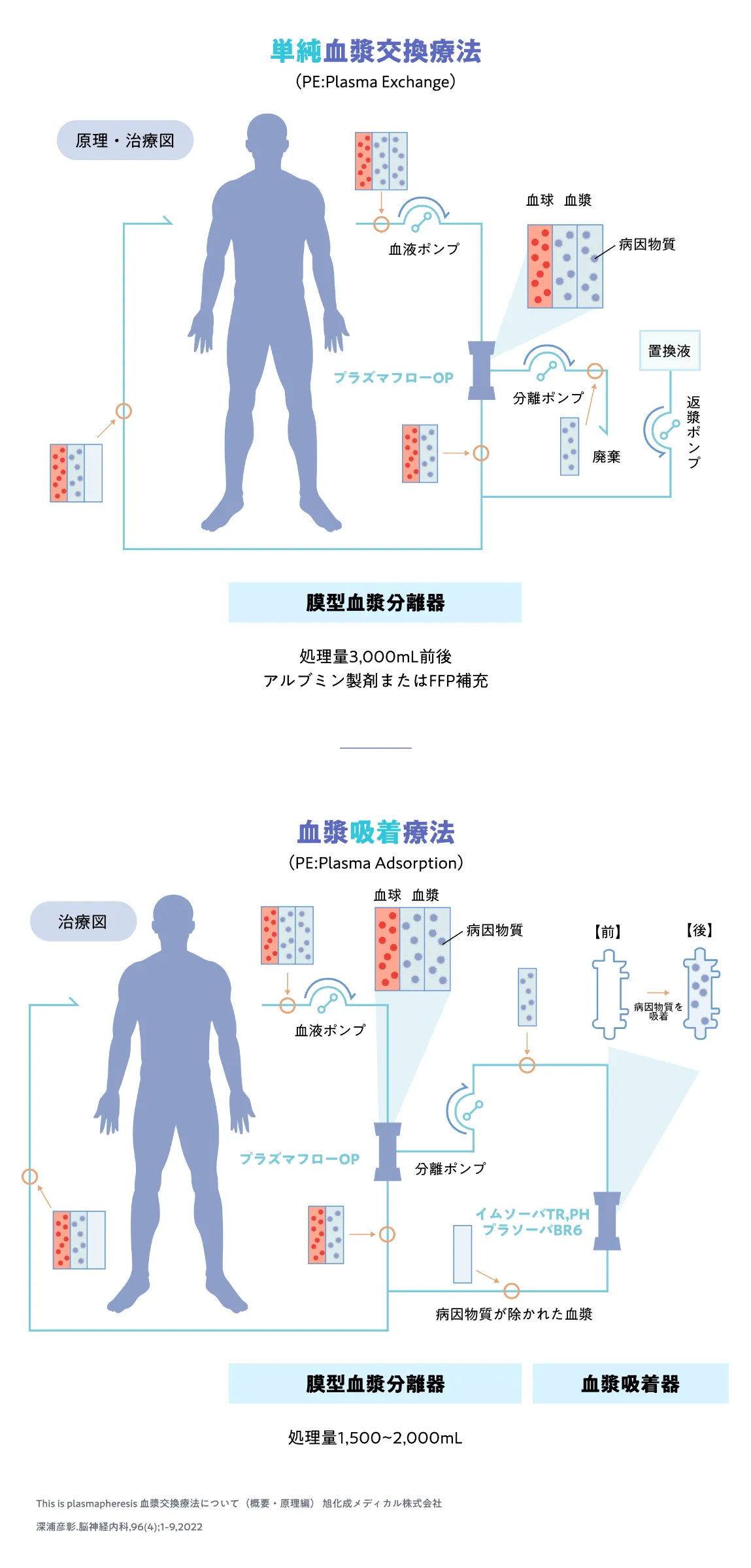 脳血管障害に対する理学療法【全4巻】 ME241-S mqdefault.jpg