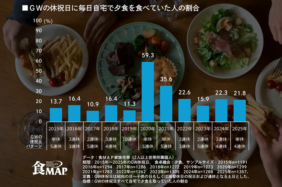 【食事担当】メモリ 食卓ライブラリー ｜食卓データは食MAP®