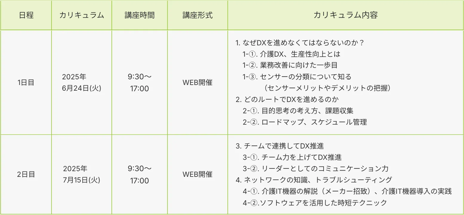 IT介護リーダー 育成プログラム