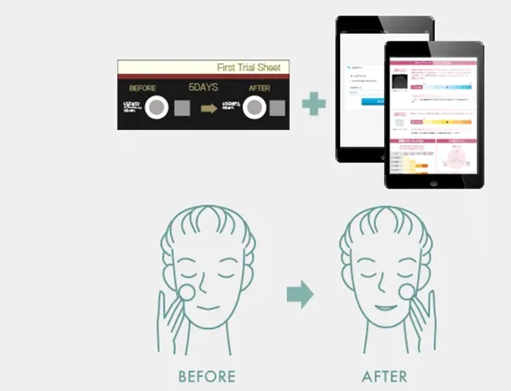 肌チェック ネオヴォワール（肌診断） | 美容整形はTCB東京中央美容外科