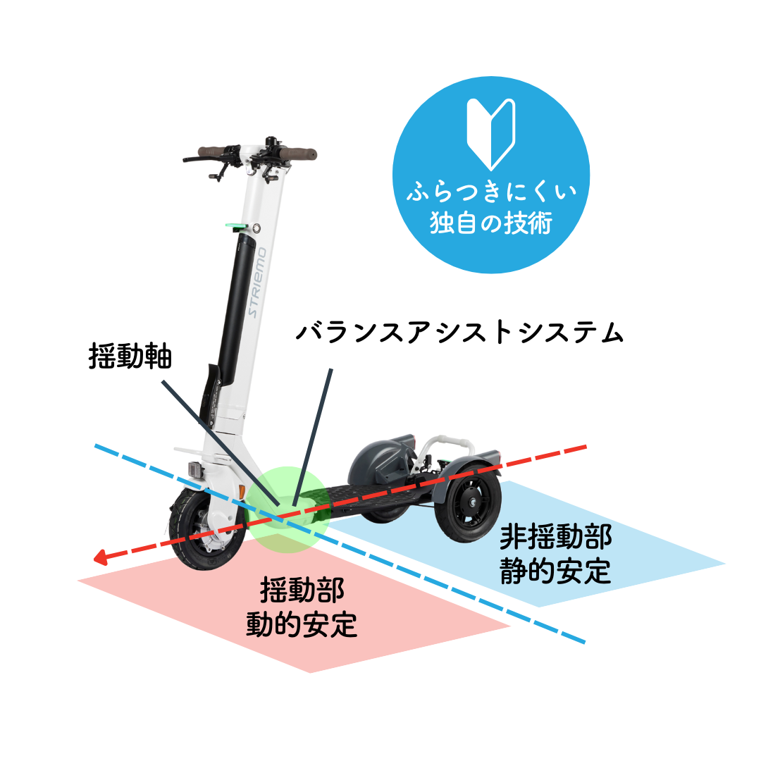 新品未使用 未登録 ストリーモ S01JTA え、16歳以上は免許不要!? 人気の3輪電動キックボード