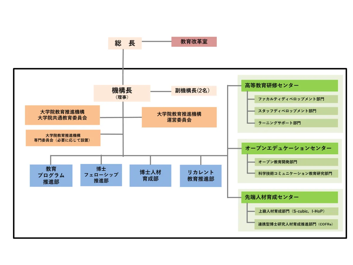 大学院教育推進機構 | 北海道大学 大学院総合サイト