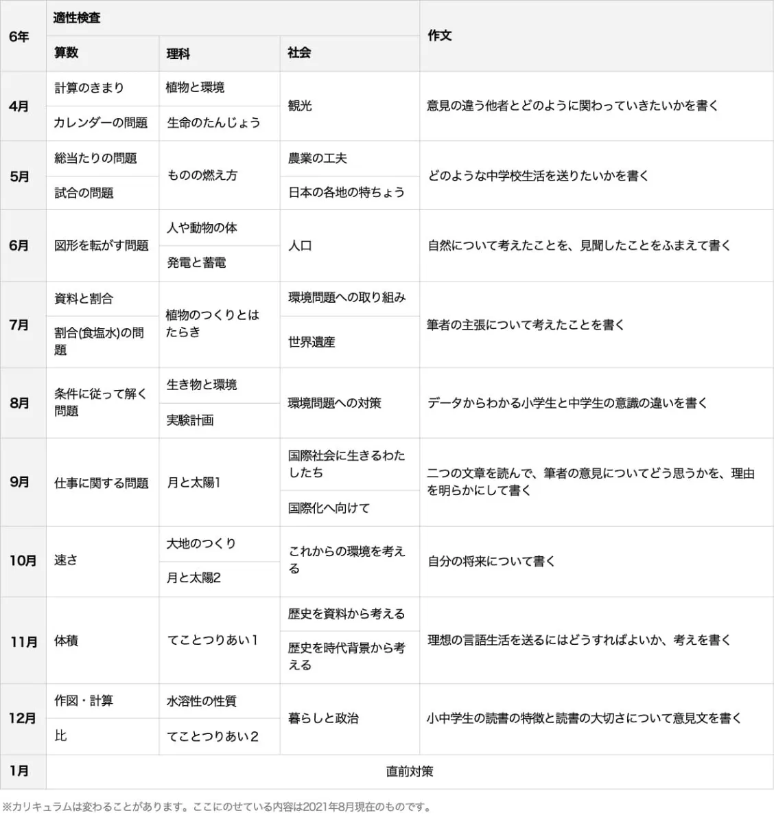 考える力・プラス 6年生 | オプション教材 | 進研ゼミ小学講座