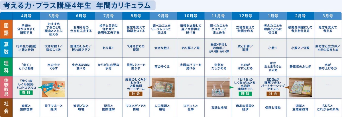 考える力・プラス 4年生 | オプション教材 | 進研ゼミ小学講座