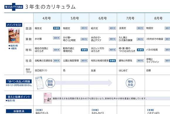 考える力・プラス 3年生 | オプション教材 | 進研ゼミ小学講座