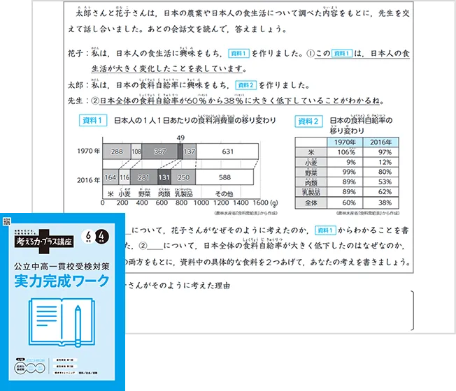 考える力・プラス 6年生 | オプション教材 | 進研ゼミ小学講座 考える力・プラス 6年生 | オプション教材 | 進研ゼミ小学講座