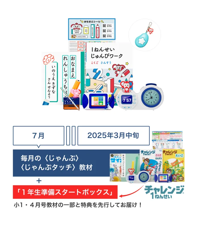 1年生準備スタートボックス｜2025年度チャレンジ1ねんせい│じゃんぷ会員のかた向け