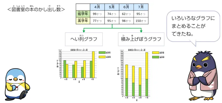 プログラミング講座 | オプション教材 | 進研ゼミ小学講座