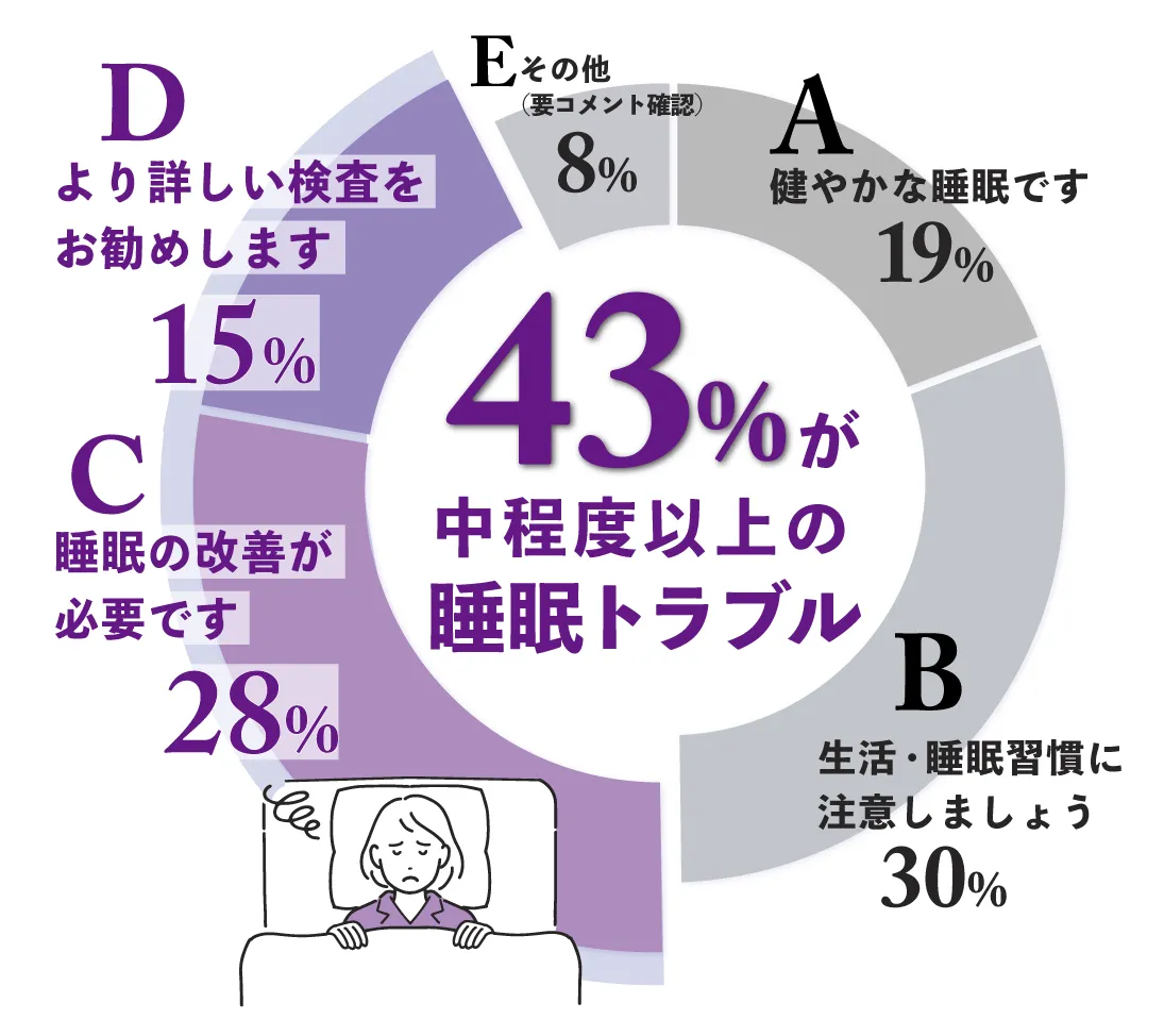 睡眠様ご確認用ページ 楽天市場】【店内全品エントリーでP5倍】【小児科医監修】 寝返り防止
