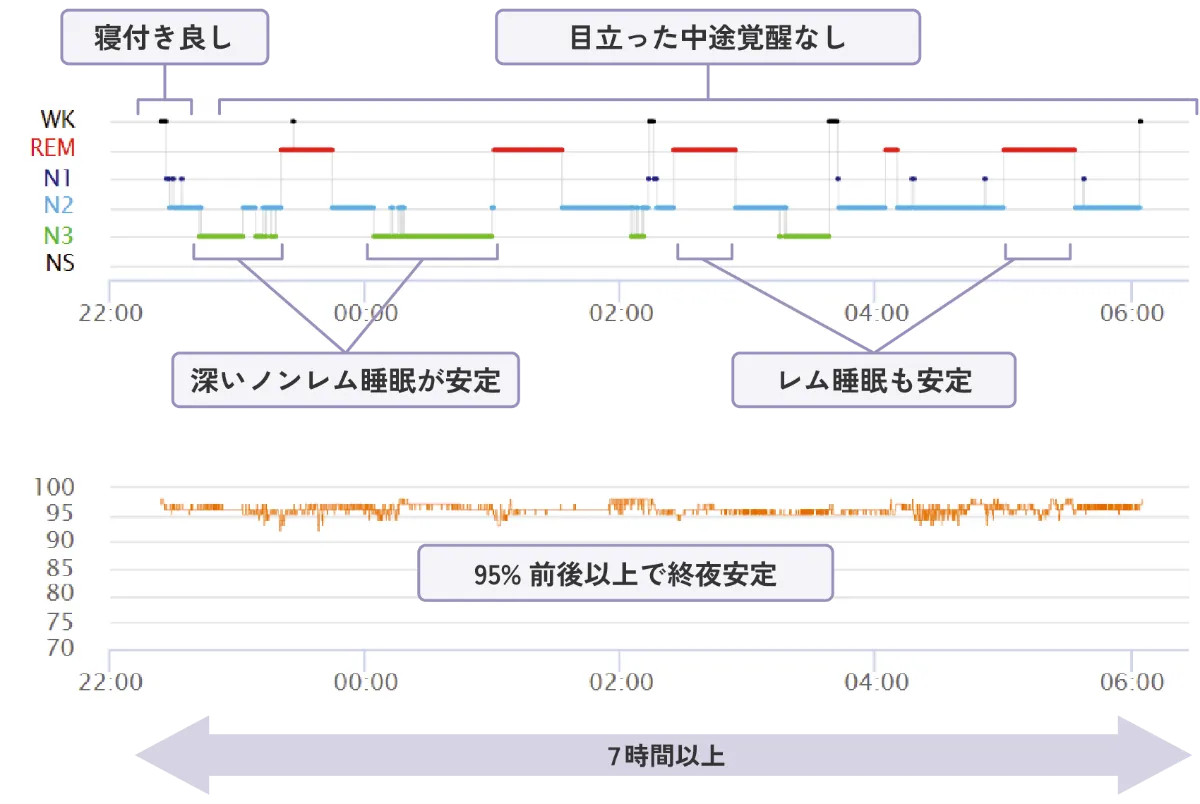 脳波で睡眠計測Pro