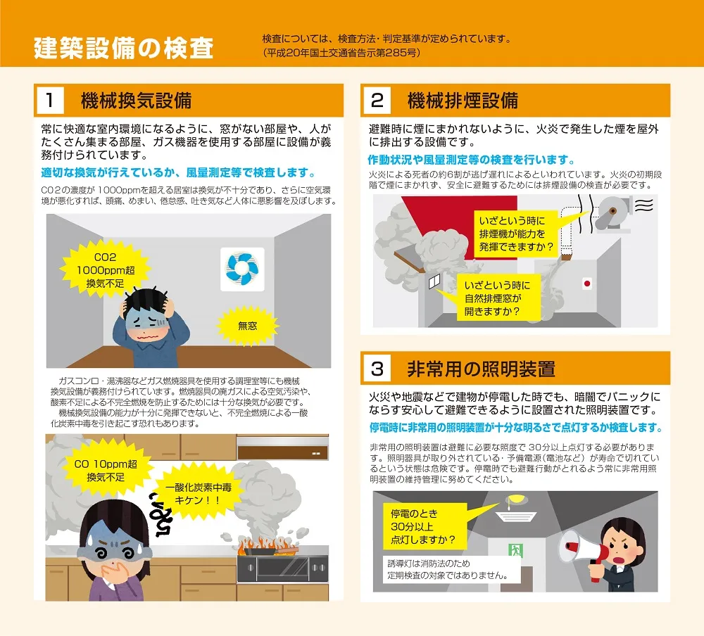 定期報告 | 八翔ビル管理株式会社 定期報告 | 八翔ビル管理株式会社