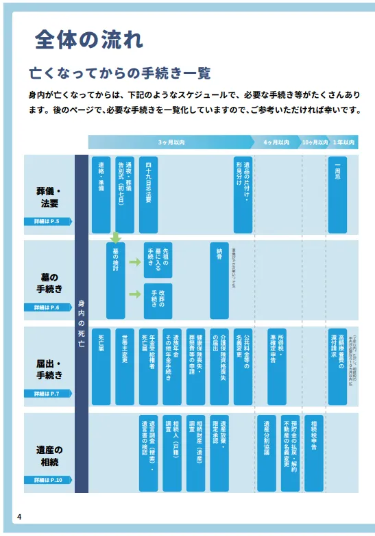 ケース別 相続手続 添付書類 チェックリスト 三訂版〕ケース別 相続手続 添付書類チェックリスト｜商品を探す