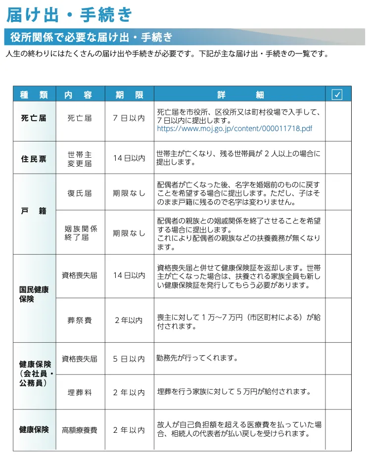 【確認用】5分でわかる！最近の相続 遺産相続の基本ステップ - Genspark