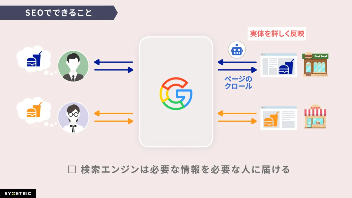 はじめてのSEOセミナー | 初心者向け、検索の仕組みから対策効果 はじめてのSEOセミナー | 初心者向け、検索の仕組みから対策効果
