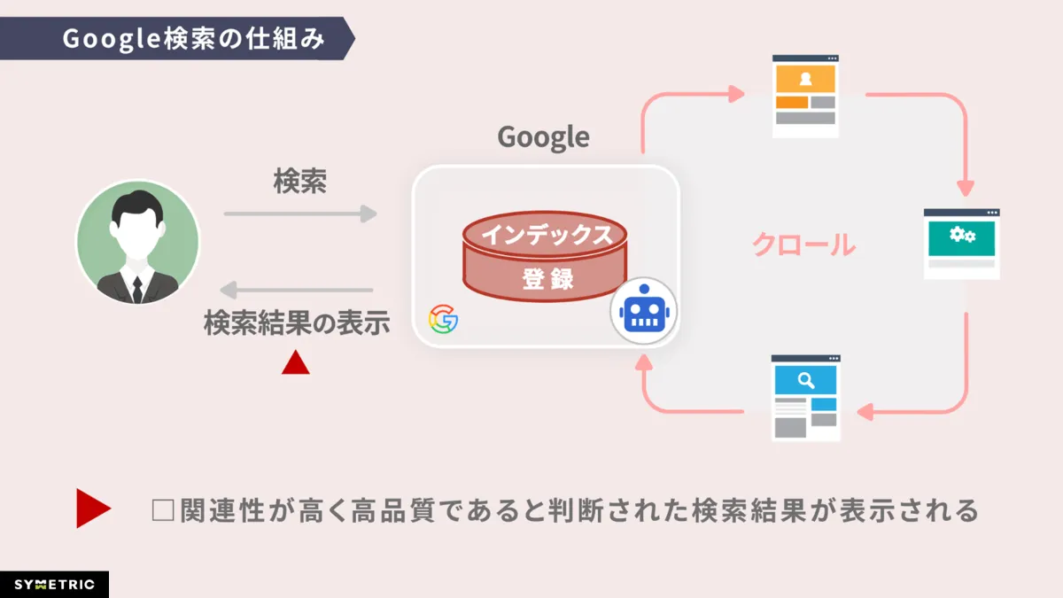 はじめてのSEOセミナー | 初心者向け、検索の仕組みから対策効果 はじめてのSEOセミナー | 初心者向け、検索の仕組みから対策効果