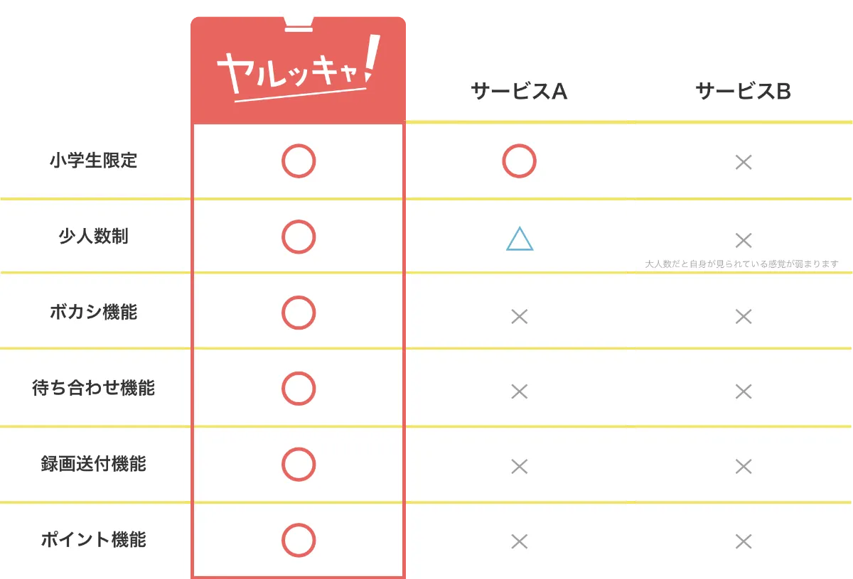 ヤルッキャ｜小学生が自ら机に向かい集中するフシギ体験