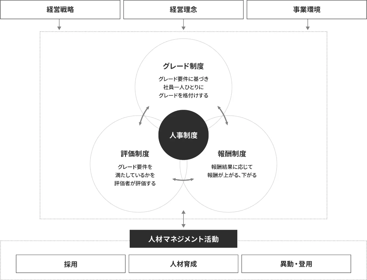 【中古】 人材育成型人事 人材育成 | 株式会社カカクコム