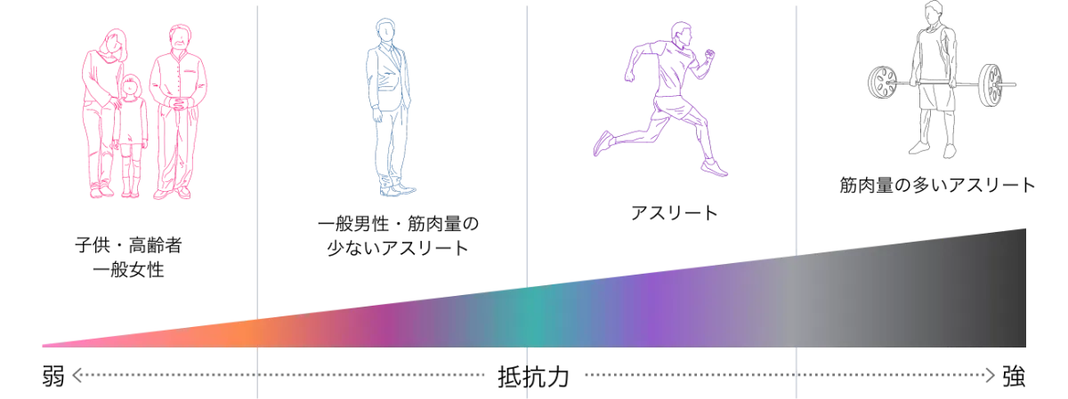 コンプレフロス 3インチ ｜株式会社サンクト・ジャパン