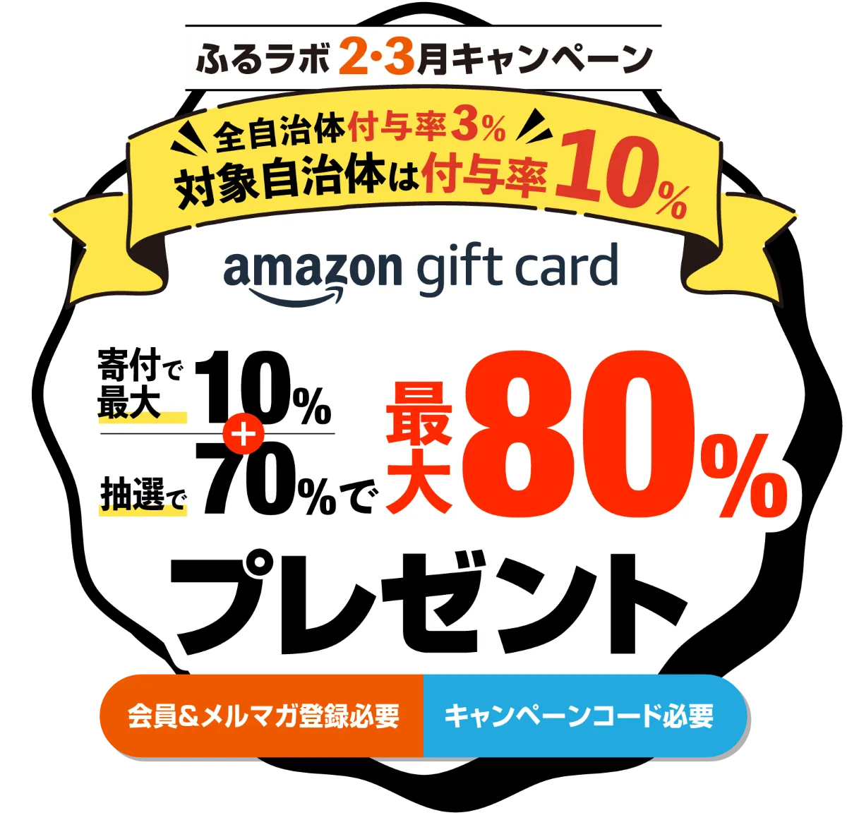 対象自治体は付与率10%】最大80％分のAmazonギフトカードをプレゼント