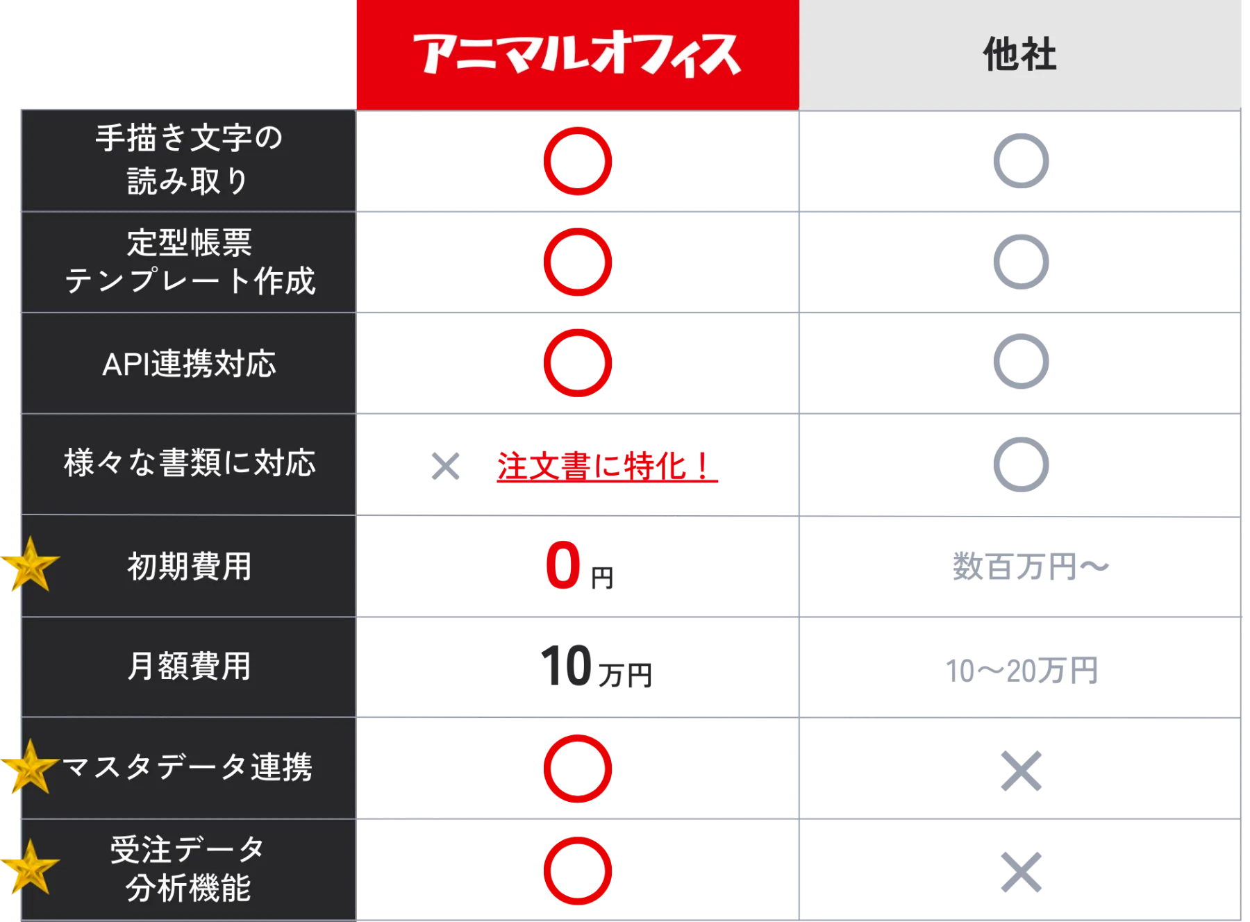 OS・OFFICE専用出品注文フォーム 最新のFAX注文書(2024年度)について - 株式会社クドー