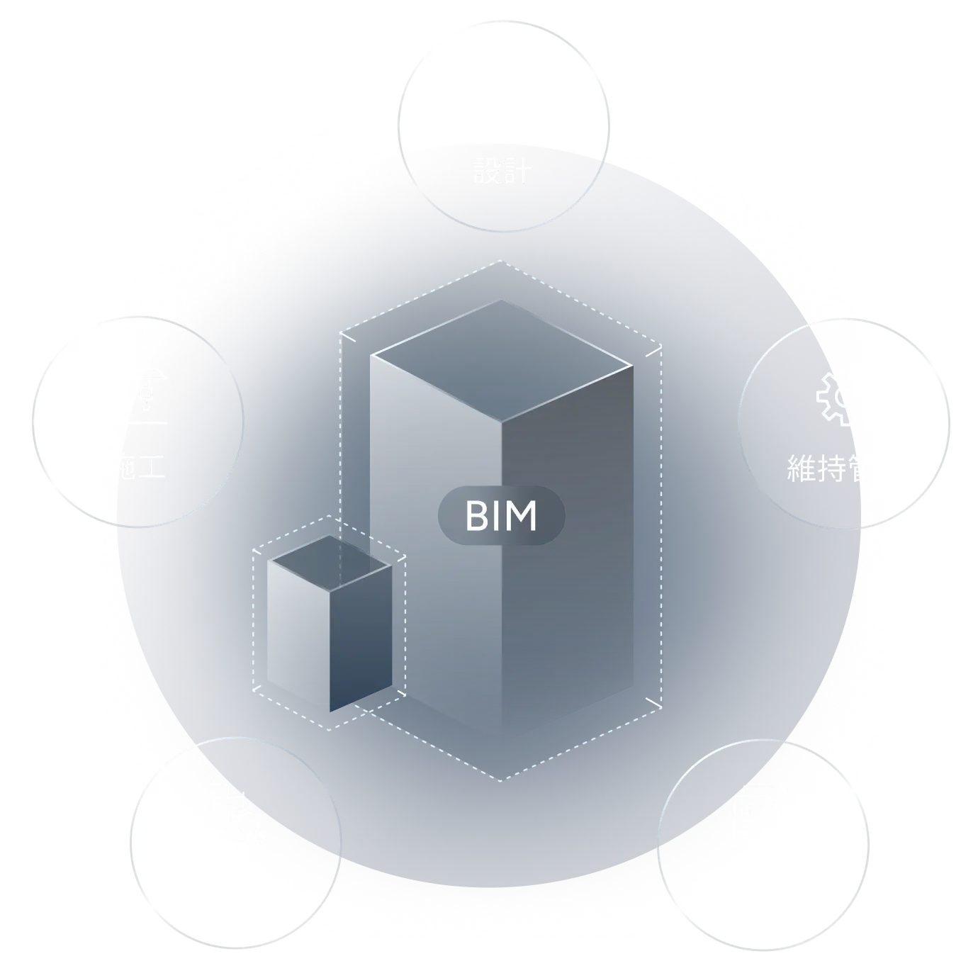 BIMを象徴するイメージ図