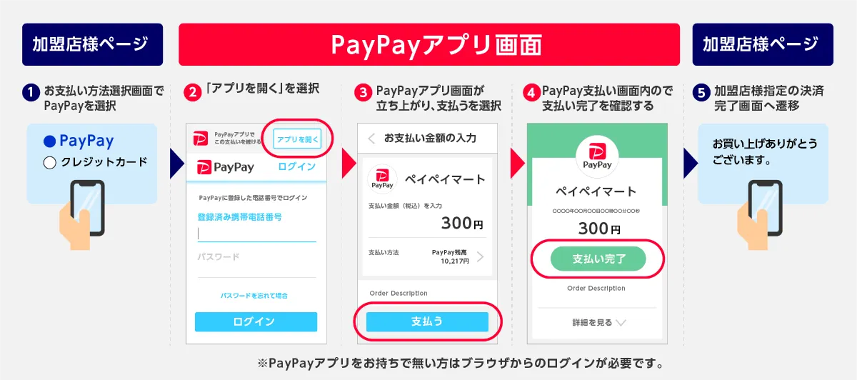ペイペイページ PayPay（オンライン決済）のお支払い方法｜ソフトバンク