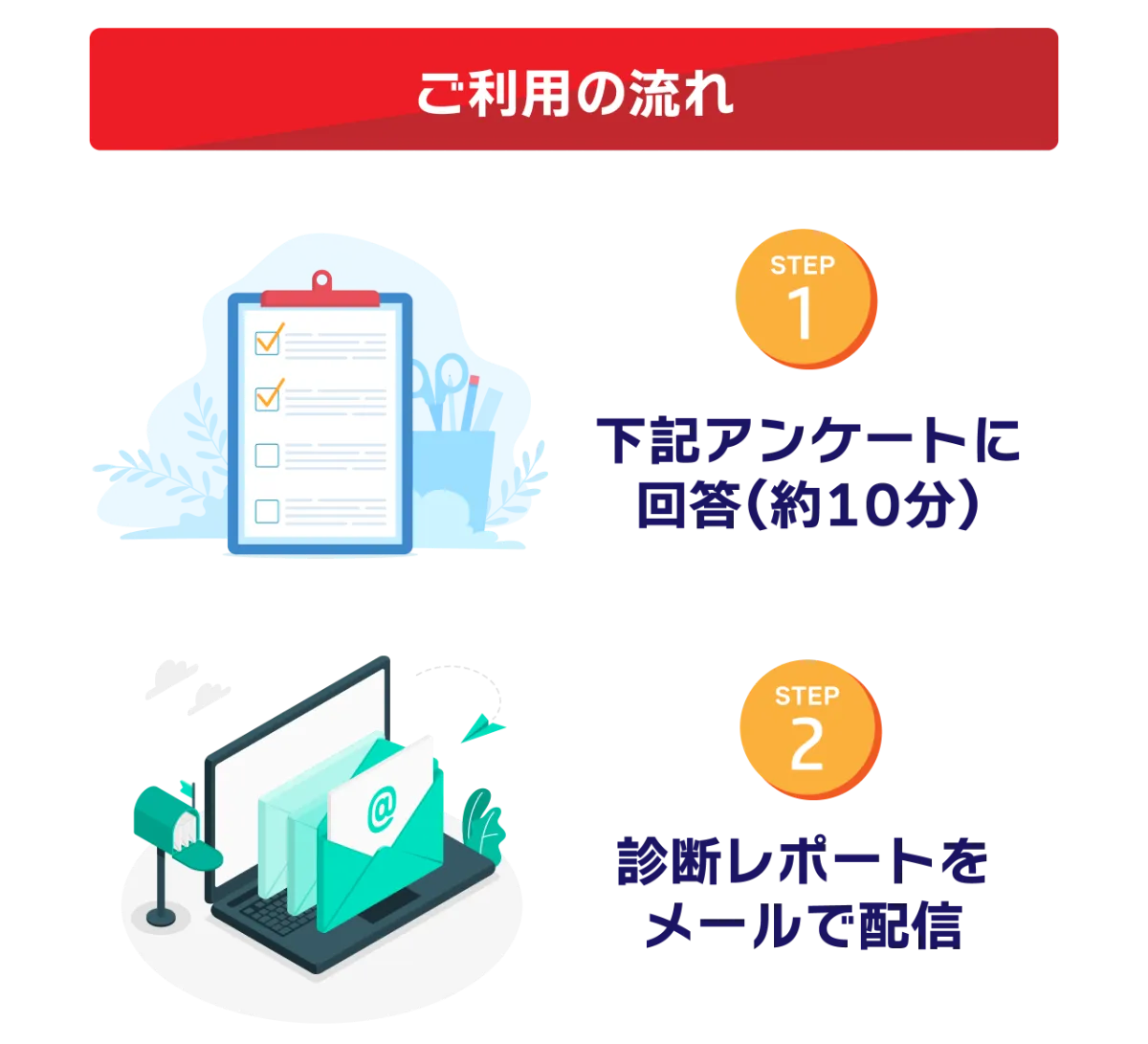 無料】DX経営診断 | 現状のDX対応度を可視化