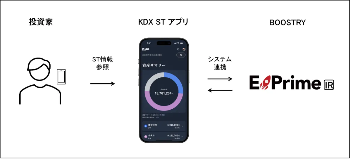 投資家とのエンゲージメントを強化する発行企業向けサービス「E