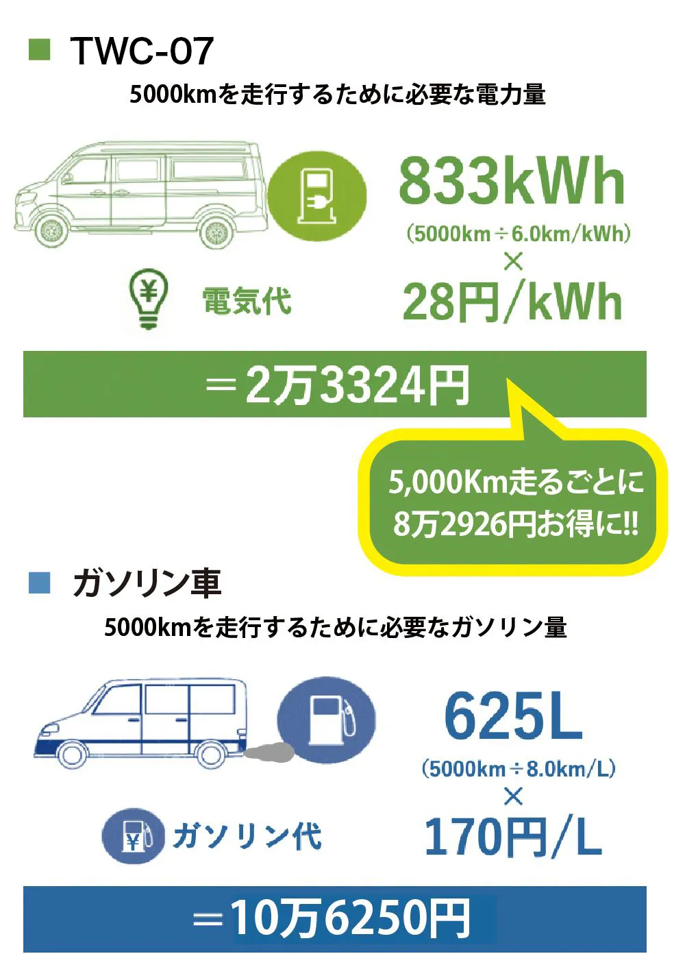 TWC-07(電気自動車)|次世代モビリティ事業|タジマモーター TWC-07(電気自動車)|次世代モビリティ事業|タジマモーター