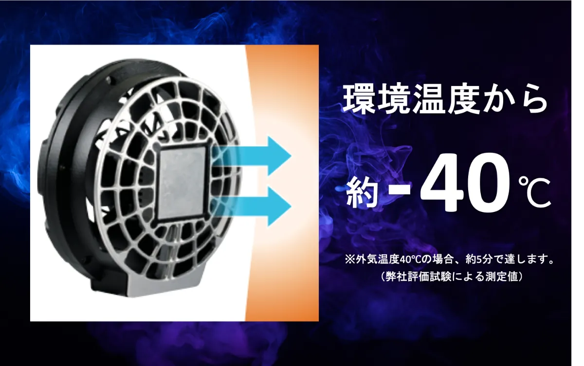 Cross-fan Ex 40|送風×冷却プレート。ペルチェ式冷却システムを Cross-fan Ex 40|送風×冷却プレート。ペルチェ式冷却システムを