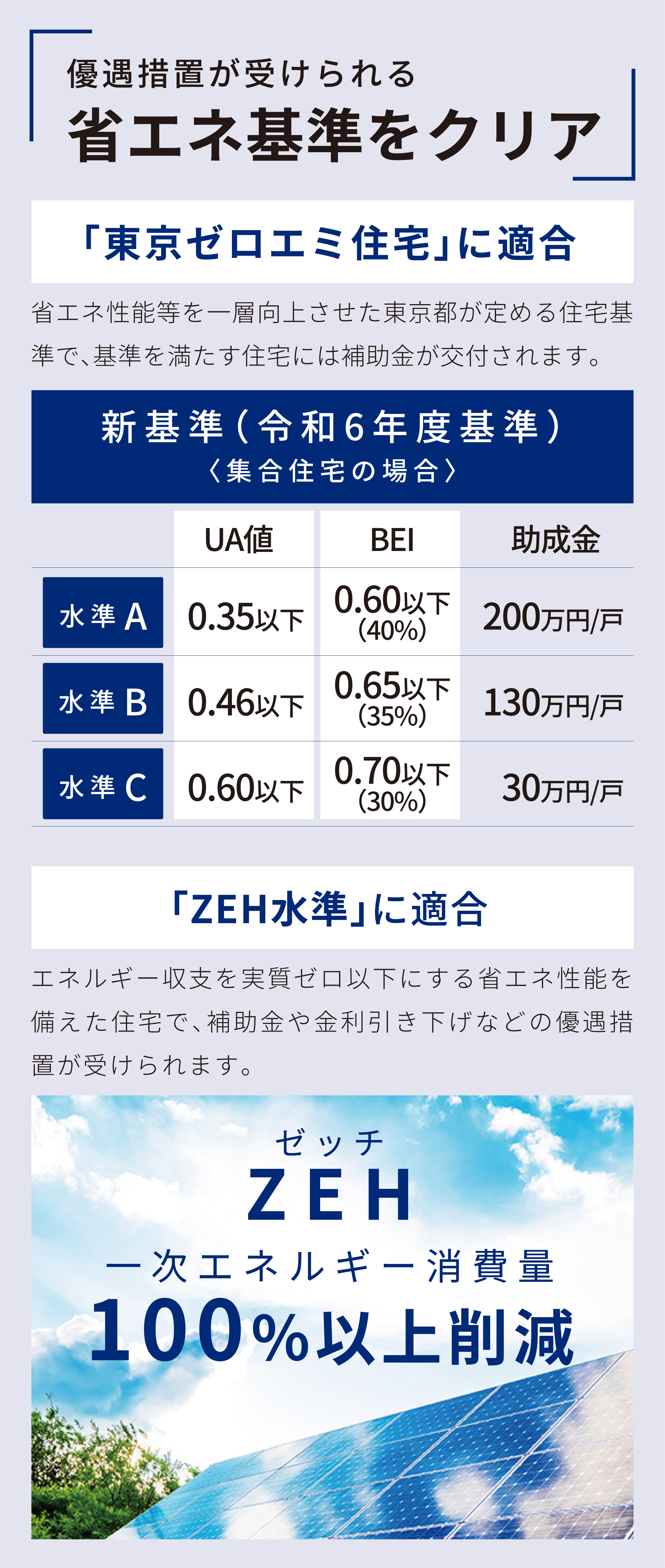 アパートモニターキャンペーン 坪69万円から｜ウィザースホーム