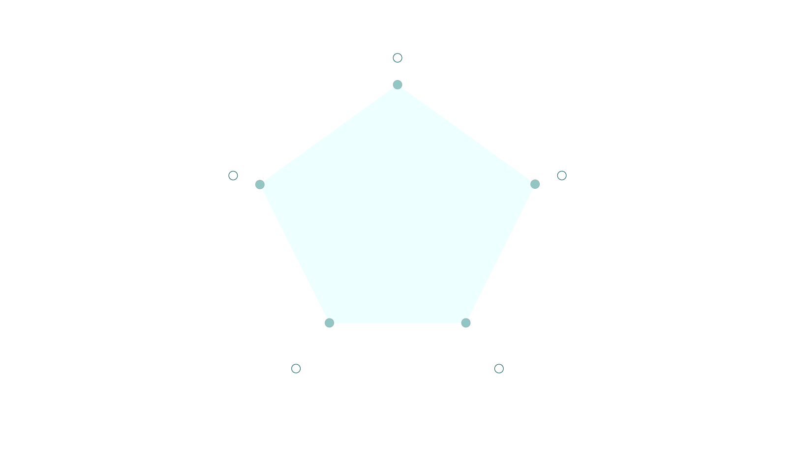 レーダーチャート