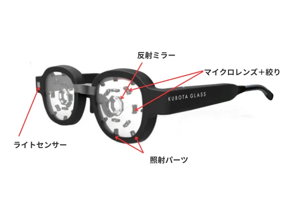 Kubota Grass（クボタメガネ） Kubota Grass（クボタメガネ） Kubota Glass取り扱い開始のお知らせ