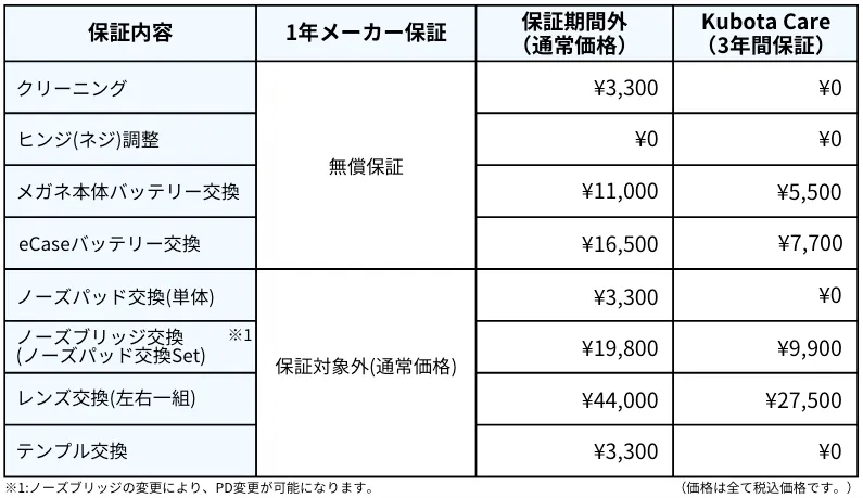 2020年3月購入　ほぼ未使用　保証書あり warranty-std_4.jpg
