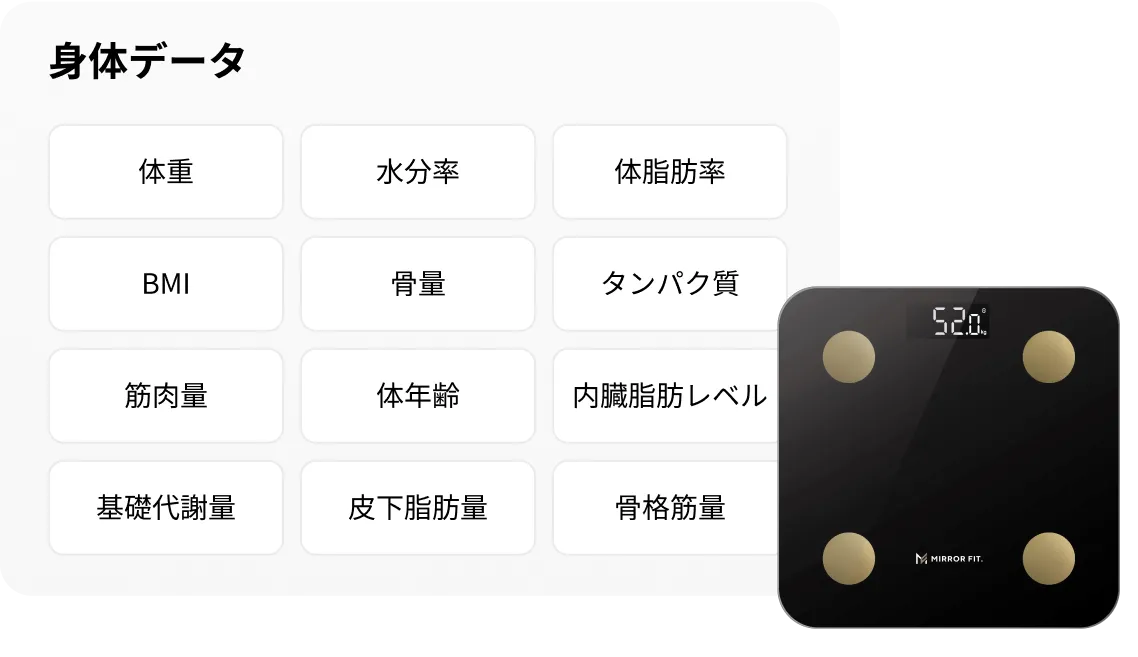 MIRROR FIT.(ミラーフィット)|MIRROR FIT. スマート体組成計 MIRROR FIT.(ミラーフィット)|MIRROR FIT. スマート体組成計