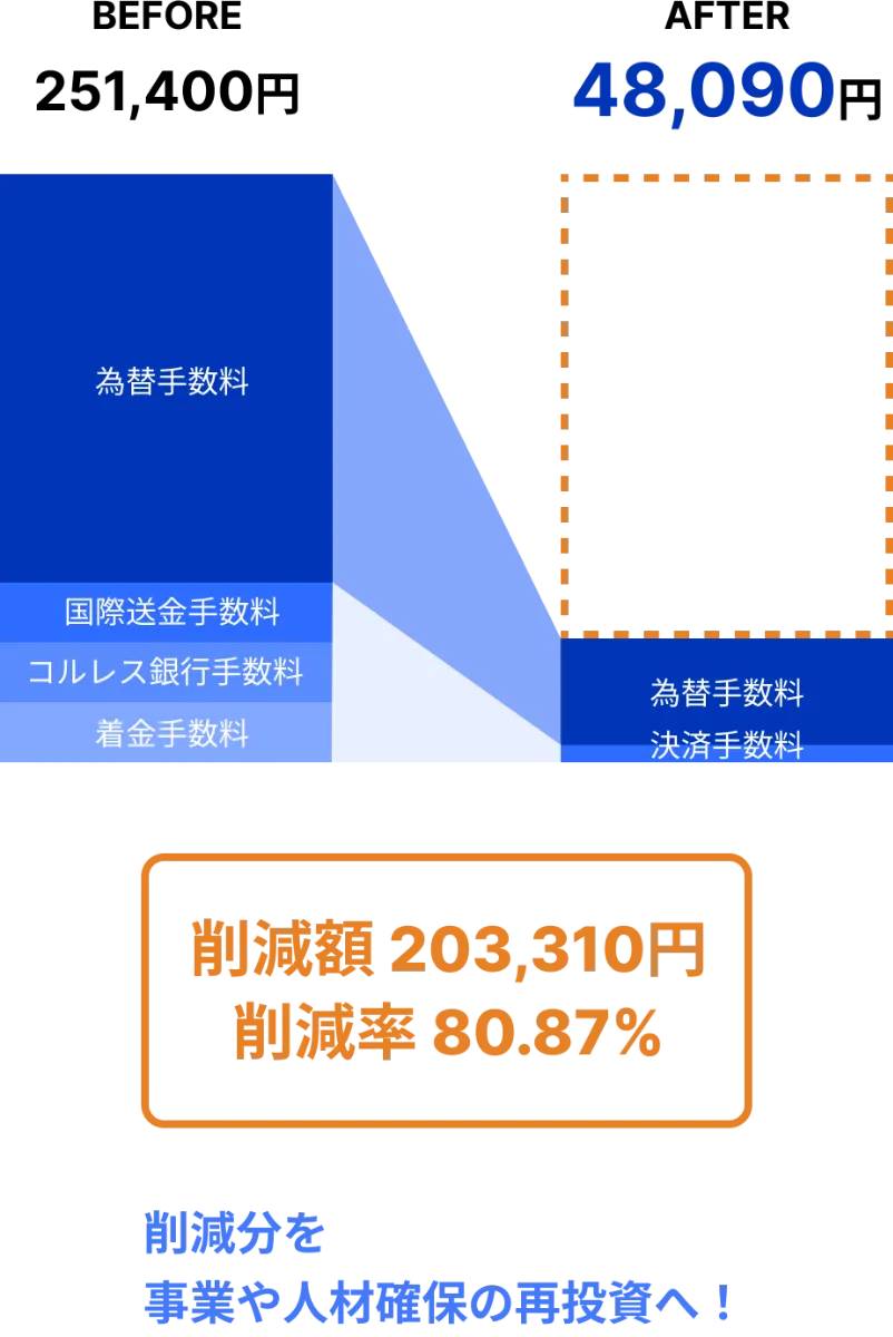 整備済み MIYATA カリフォルニアロード 基本引取、近隣配達は要相談