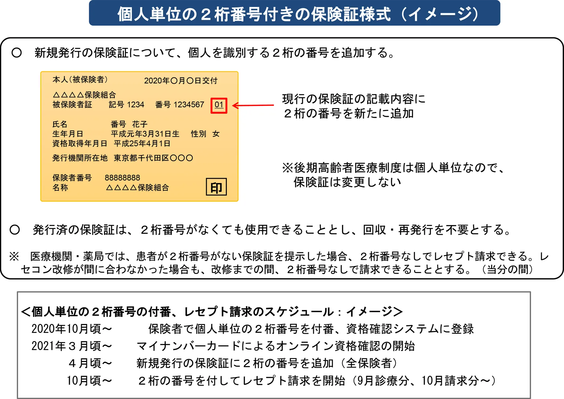 オンライン資格認証について