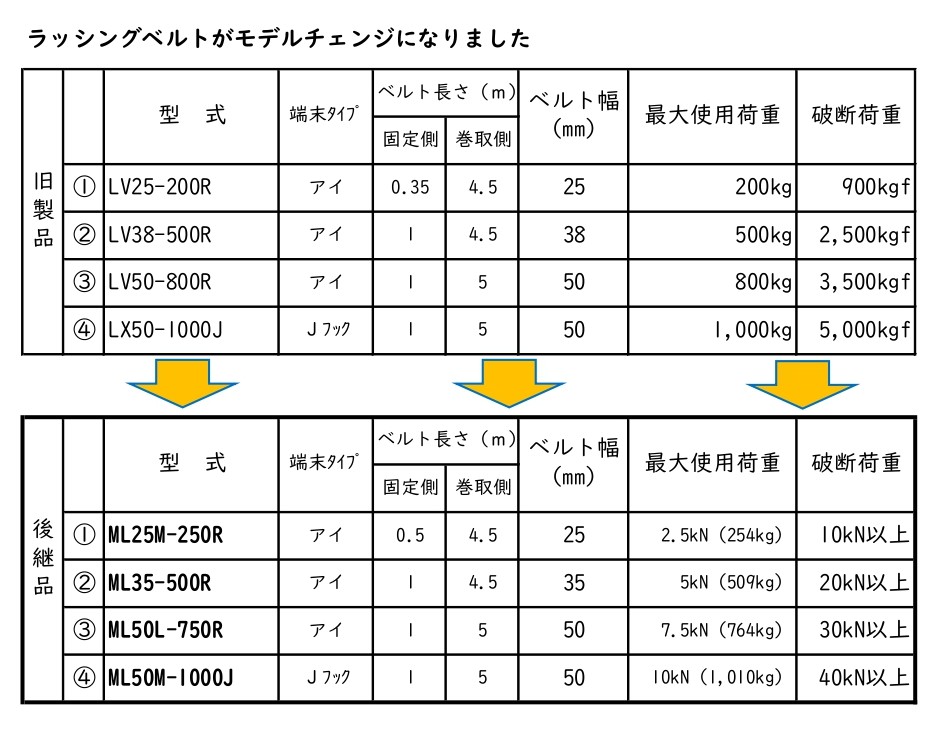 新品未使用　巨象印ラッシングベルト　LV50安全荷重800kg 新品未使用 巨象印ラッシングベルト LV50安全荷重800kg 新品未