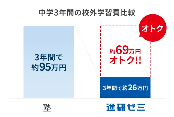 お値下げ❗進研ゼミ小学講座　中学入試セット　小6　28冊 2025年最新】進研ゼミチャレンジ6年の人気アイテム - メルカリ