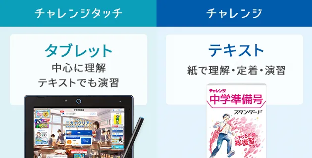 【ほぼ未使用‼︎‼︎ 】チャレンジ6年生➕中学準備号　1年分　進研ゼミ 進研ゼミ ベネッセ チャレンジ6年生 未来発見ブック 1年分
