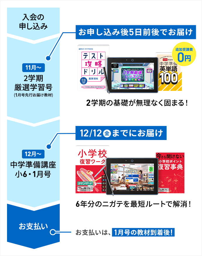 進研ゼミ　中学　タブレットセット 年間教材 | 中二講座 | 進研ゼミ中学講座 | 中学2年生向け通信教育