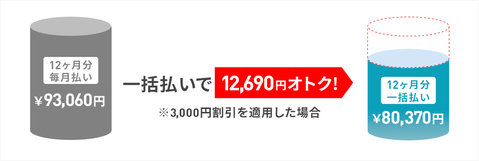 匿名配送❗進研ゼミ小学講座　中学入試セット　小6　28冊 匿名配送❗進研ゼミ小学講座 中学入試セット 小6 28冊