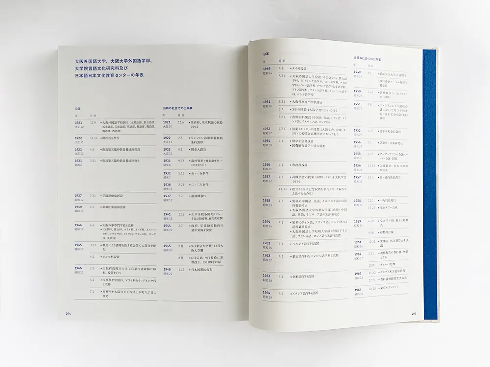 大阪外国語大学70年史 大阪外国語大学70年史｜Yahoo!フリマ（旧PayPayフリマ）