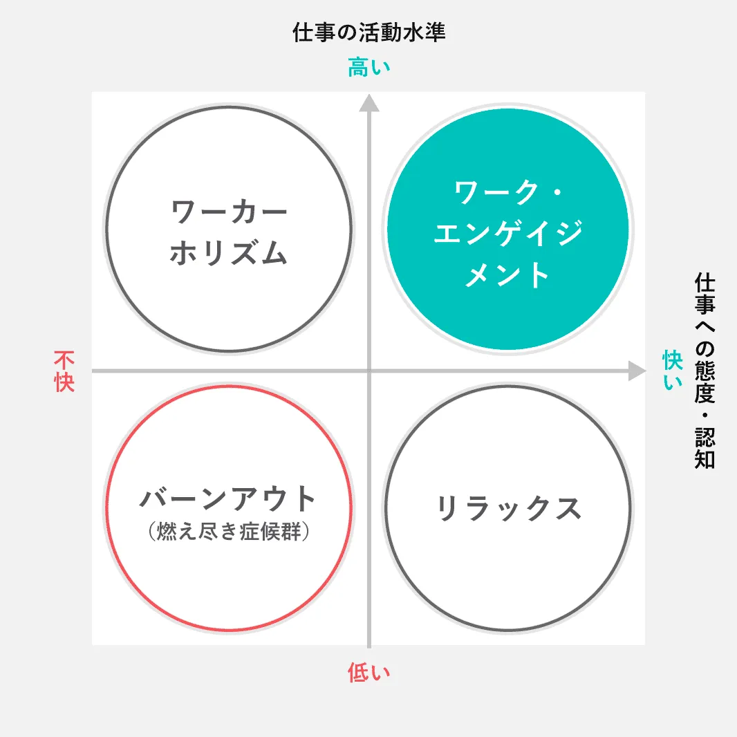 島津教授が語るサーベイのメリット「エンゲージメント向上は組織状態の