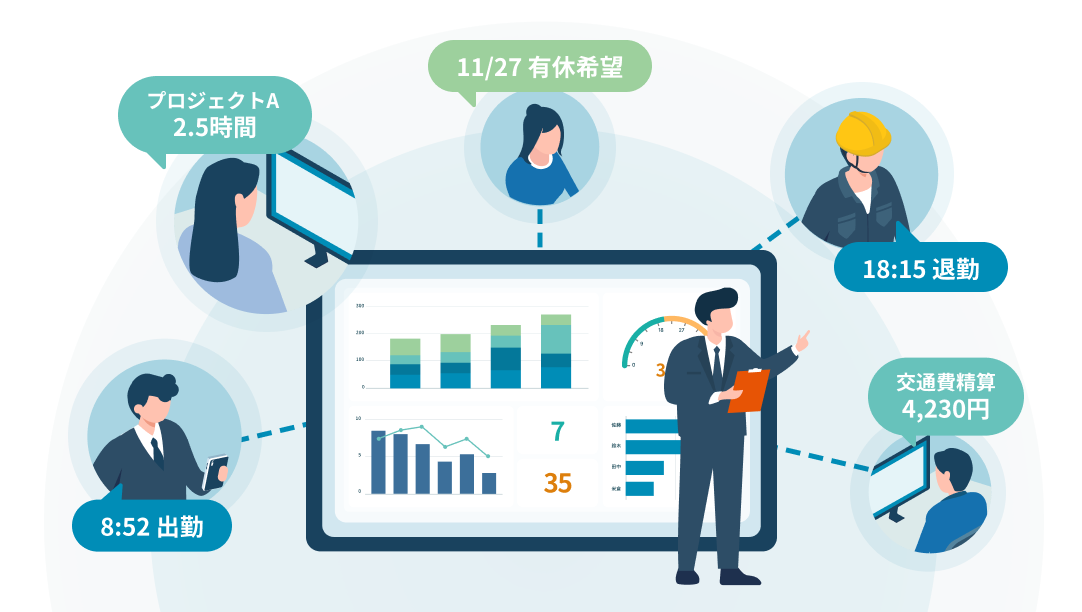 残業時間の進捗を可視化するダッシュボード画面例。累計労働時間や残業予測が表示されている