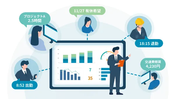 残業時間の進捗を可視化するダッシュボード画面例。累計労働時間や残業予測が表示されている