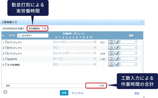工数実績入力画面。勤怠打刻による実労働時間7時間35分と、工数入力による作業時間の合計7時間35分が一致している様子。