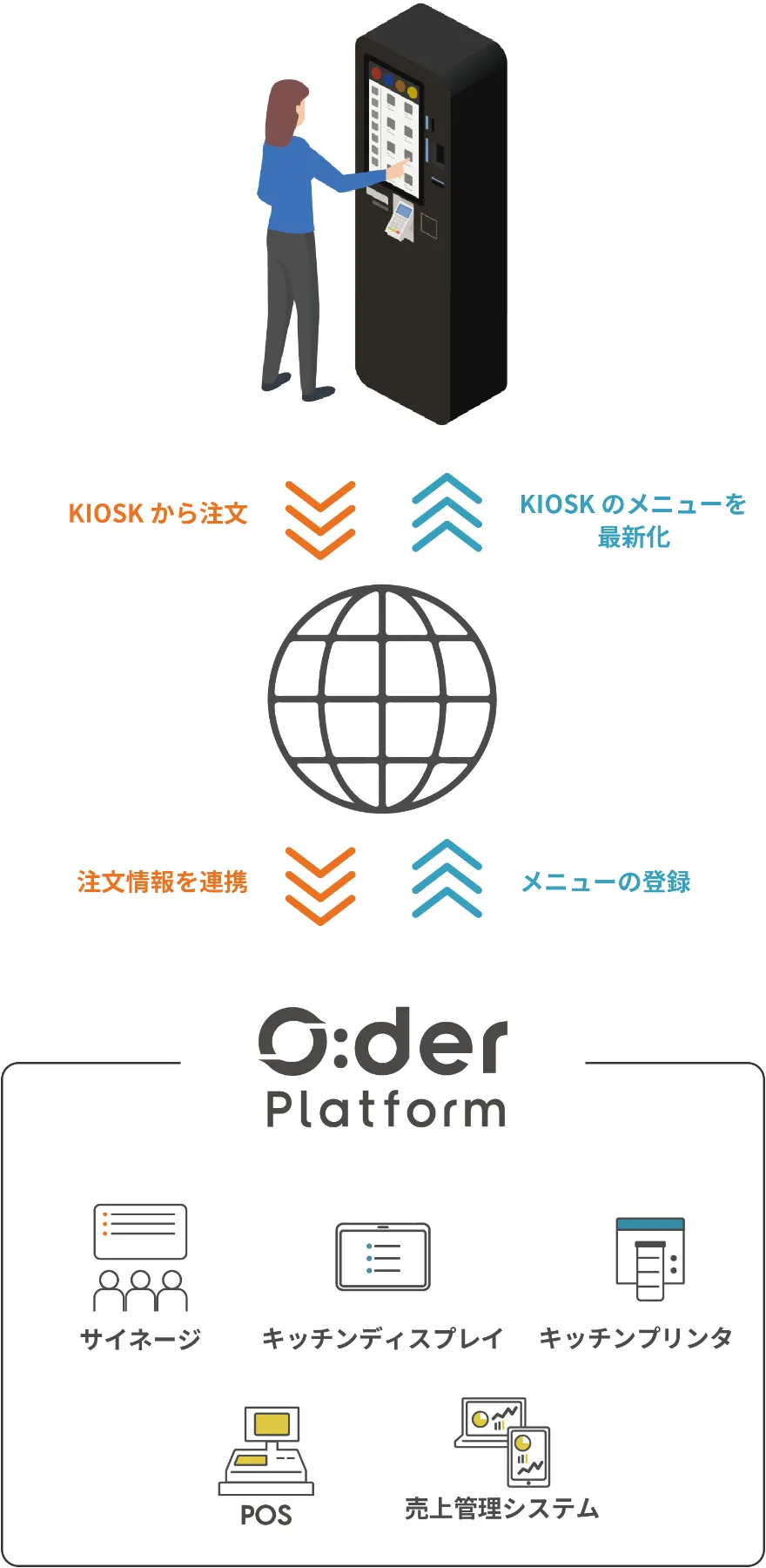 [ライブ配布限定シングル] ORDER／DONKI